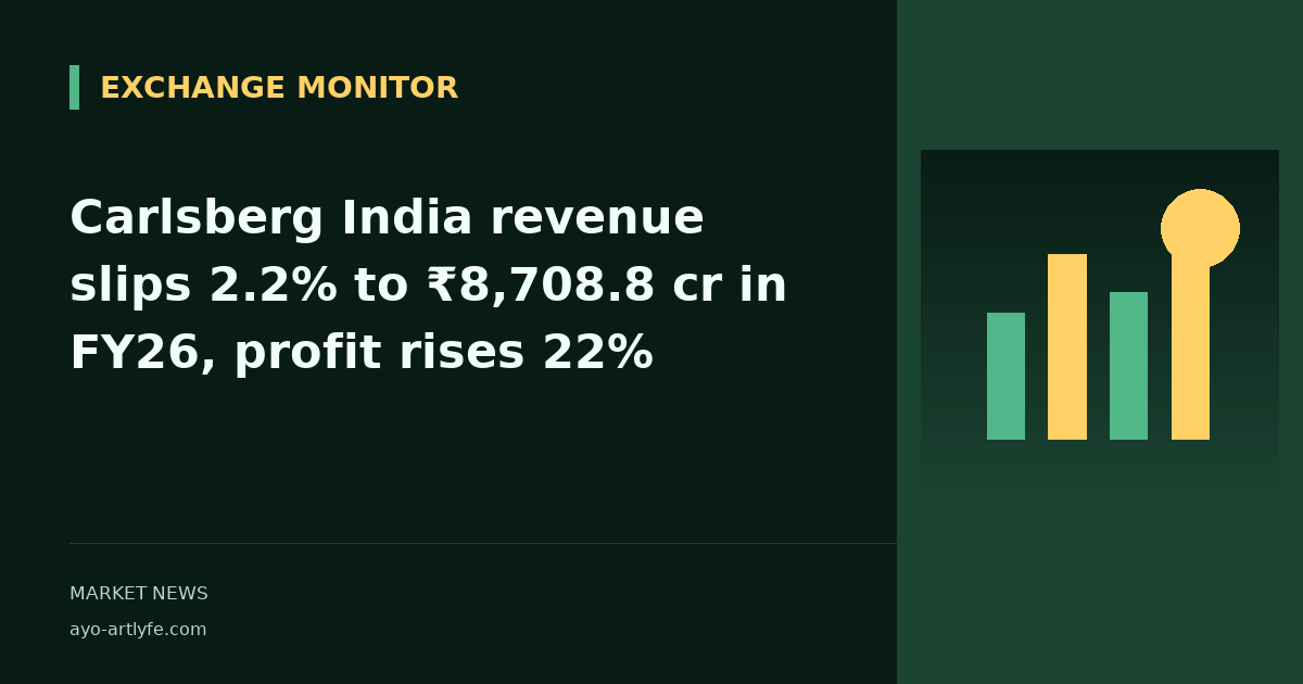 Carlsberg India revenue slips 2.2% to ₹8,708.8 cr in FY26, profit rises 22%