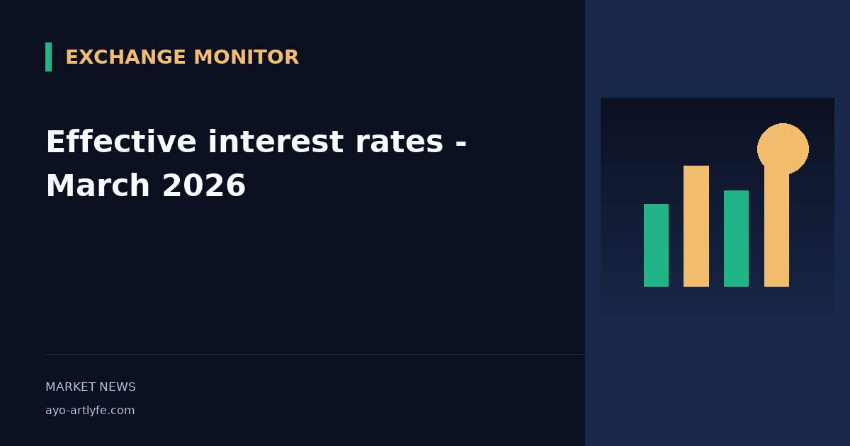 Effective interest rates - March 2026