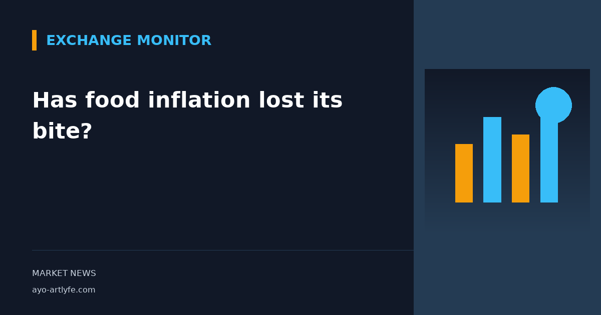 Has food inflation lost its bite?