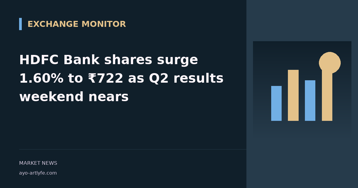 HDFC Bank shares surge 1.60% to ₹722 as Q2 results weekend nears