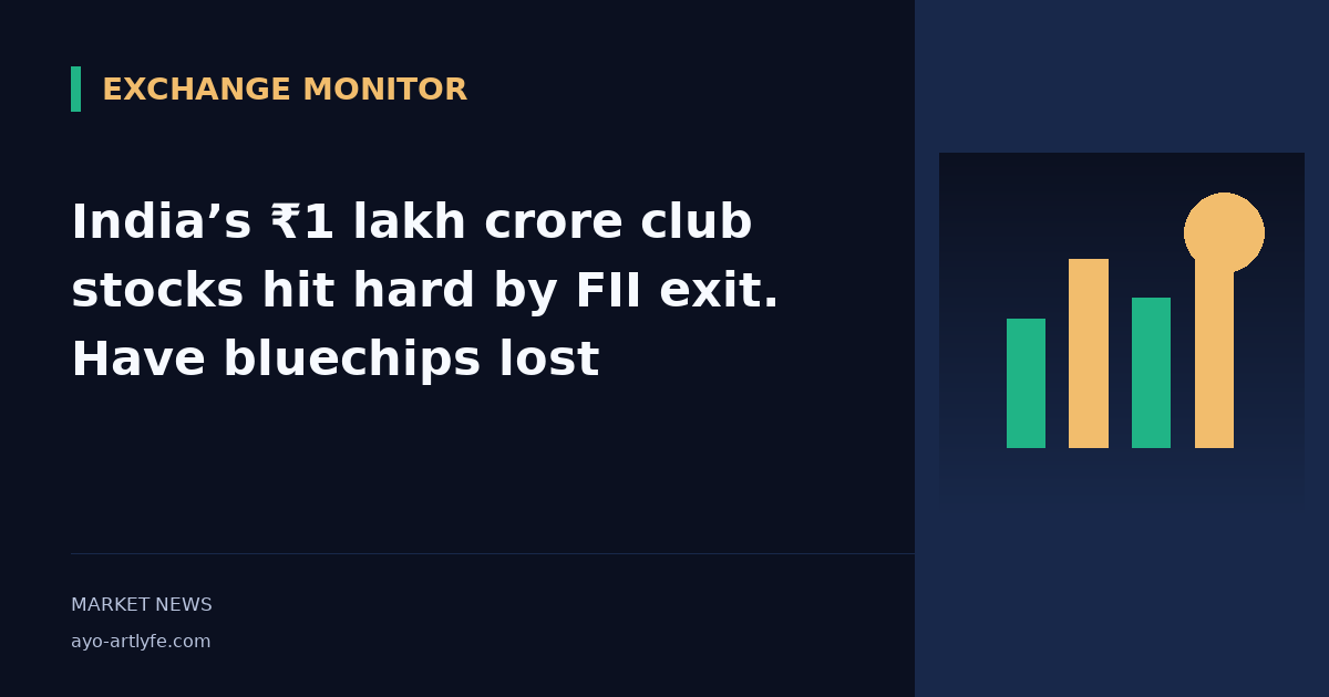 India’s ₹1 lakh crore club stocks hit hard by FII exit. Have bluechips lost