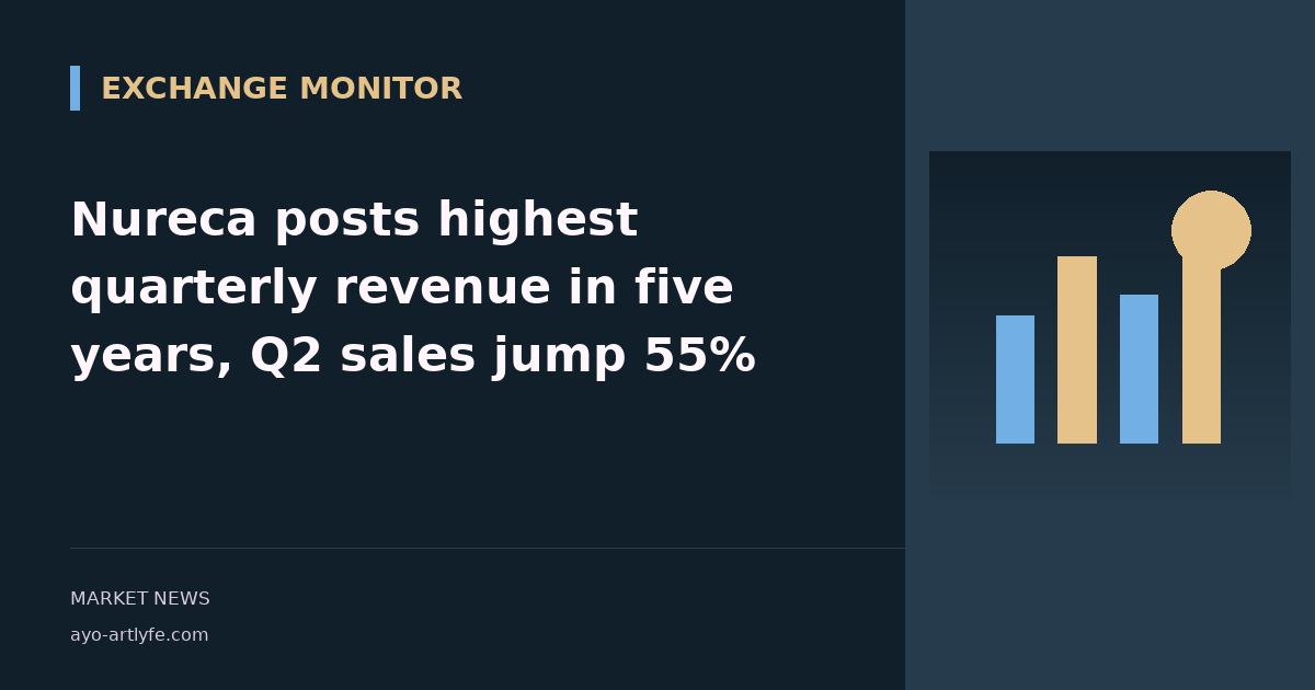 Nureca posts highest quarterly revenue in five years, Q2 sales jump 55%