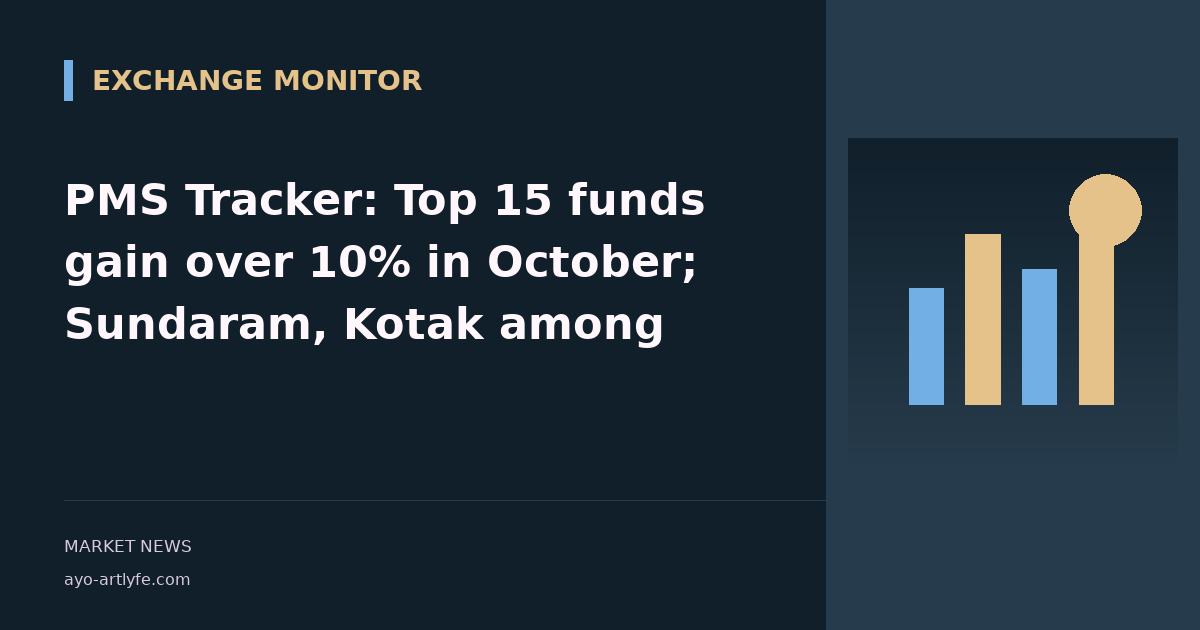 PMS Tracker: Top 15 funds gain over 10% in October; Sundaram, Kotak among