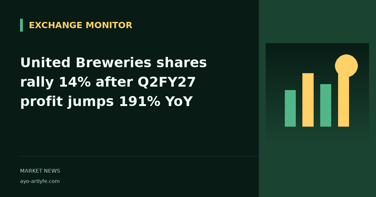 United Breweries shares rally 14% after Q2FY27 profit jumps 191% YoY
